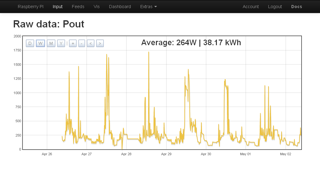 ForumEA/E/GRAFICO ENERGIA SETTIMANA_1.bmp